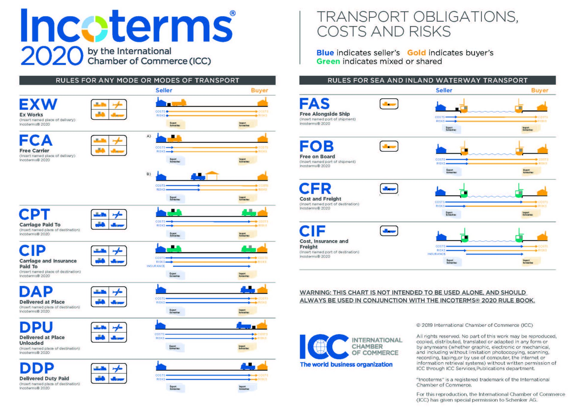 Fca Incoterms 2020 Oocl Logistics Incoterms 2020 Under Fca Porn Sex 